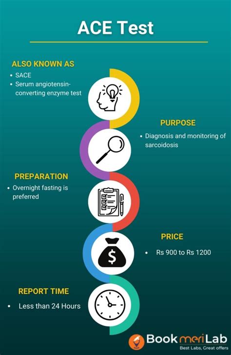 ace test positive impacts|ace test results meaning.